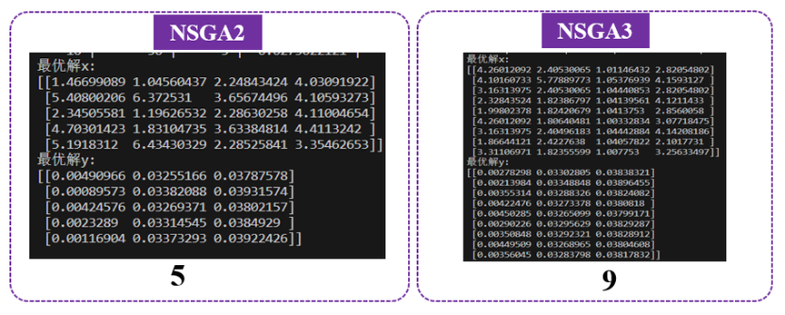 Figure 2: Comparison of NSGA-II and NSGA-III Algorithms (Three Optimization Objectives)