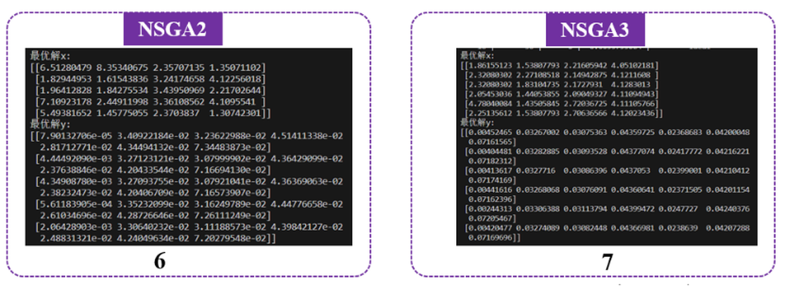 Figure 3: Comparison of NSGA-II and NSGA-III Algorithms (Seven Optimization Objectives)