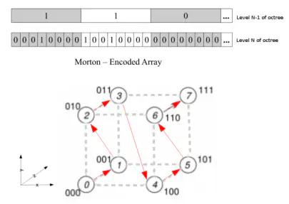 Figure 2: Morton curve (Z-curve) illustration