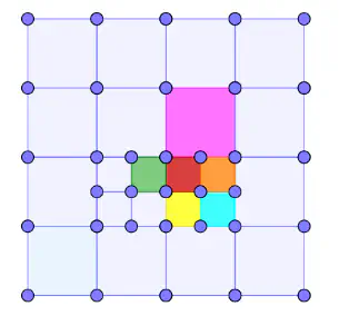 Figure 3: Quadtree grid with Morton code assignments