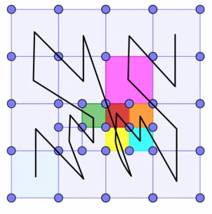 shonDynamics | Advanced Simulation drives Engineering Innovation