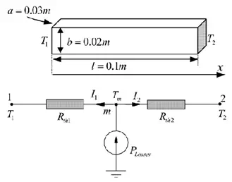 Solid Block Geometry and Equivalent Thermal Network Diagram