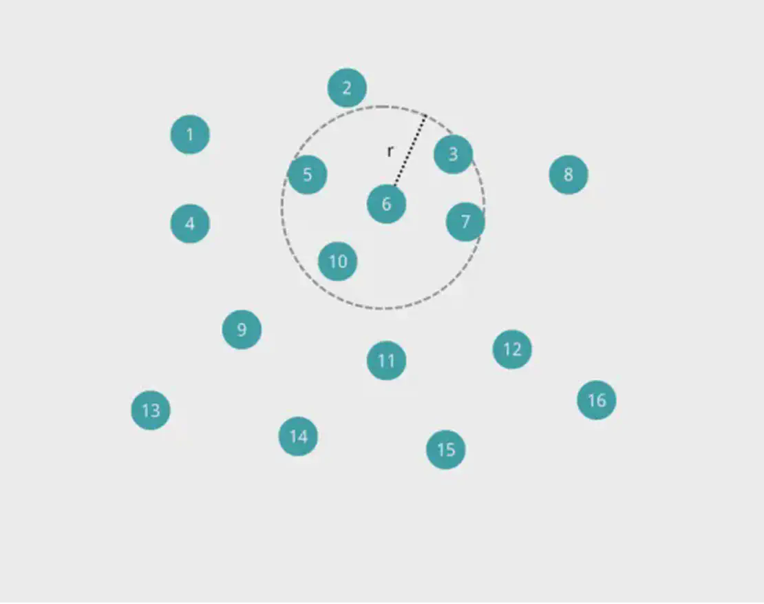 Two-dimensional neighbour particle example