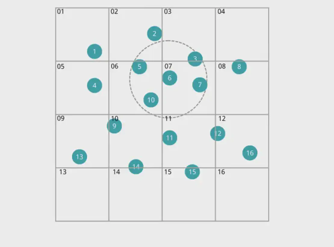 Particle-to-grid mapping concept