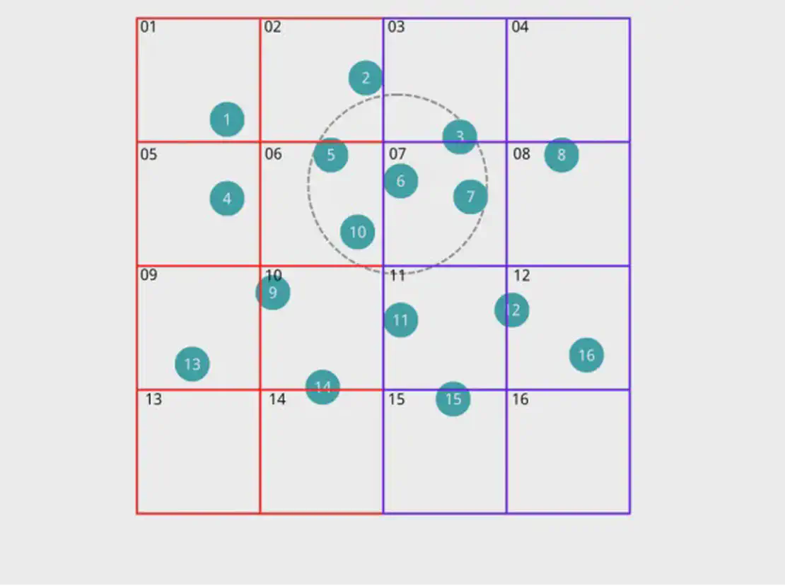 Parallel particle distribution