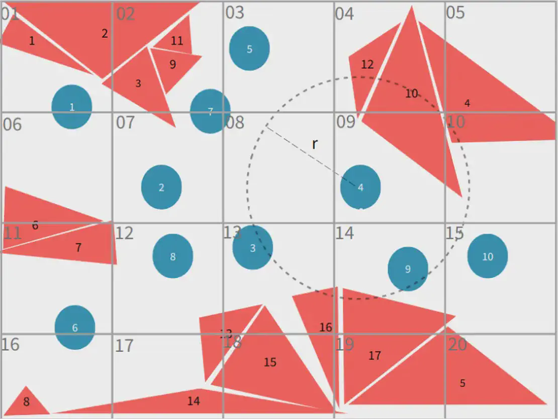 Two-dimensional neighbour grid example
