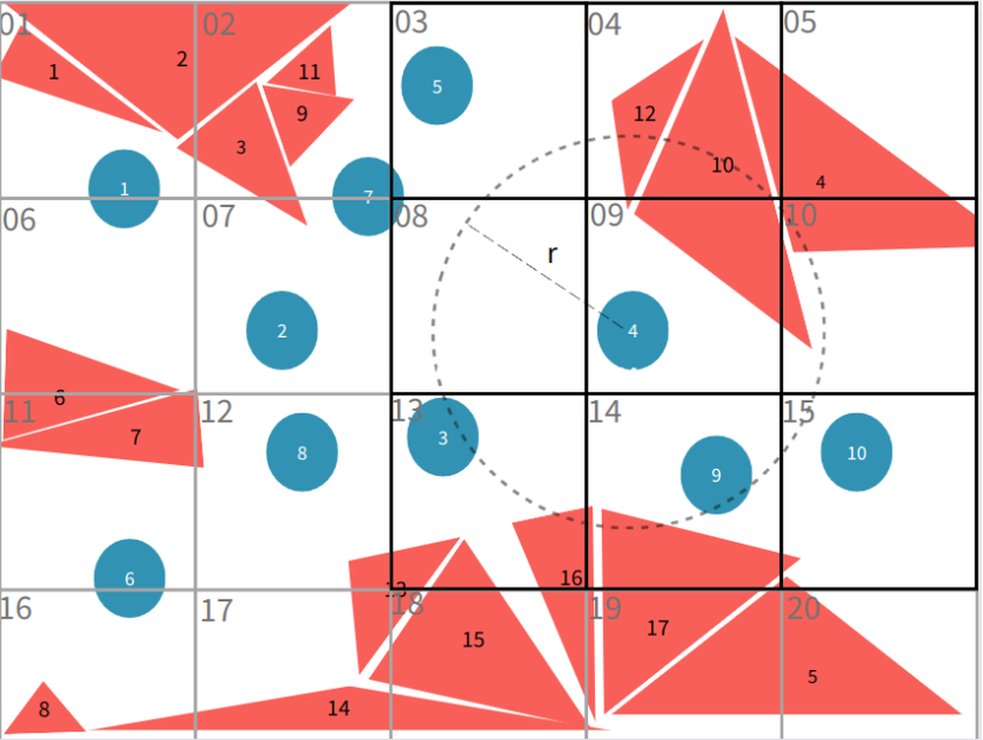 Two-dimensional neighbour grid example