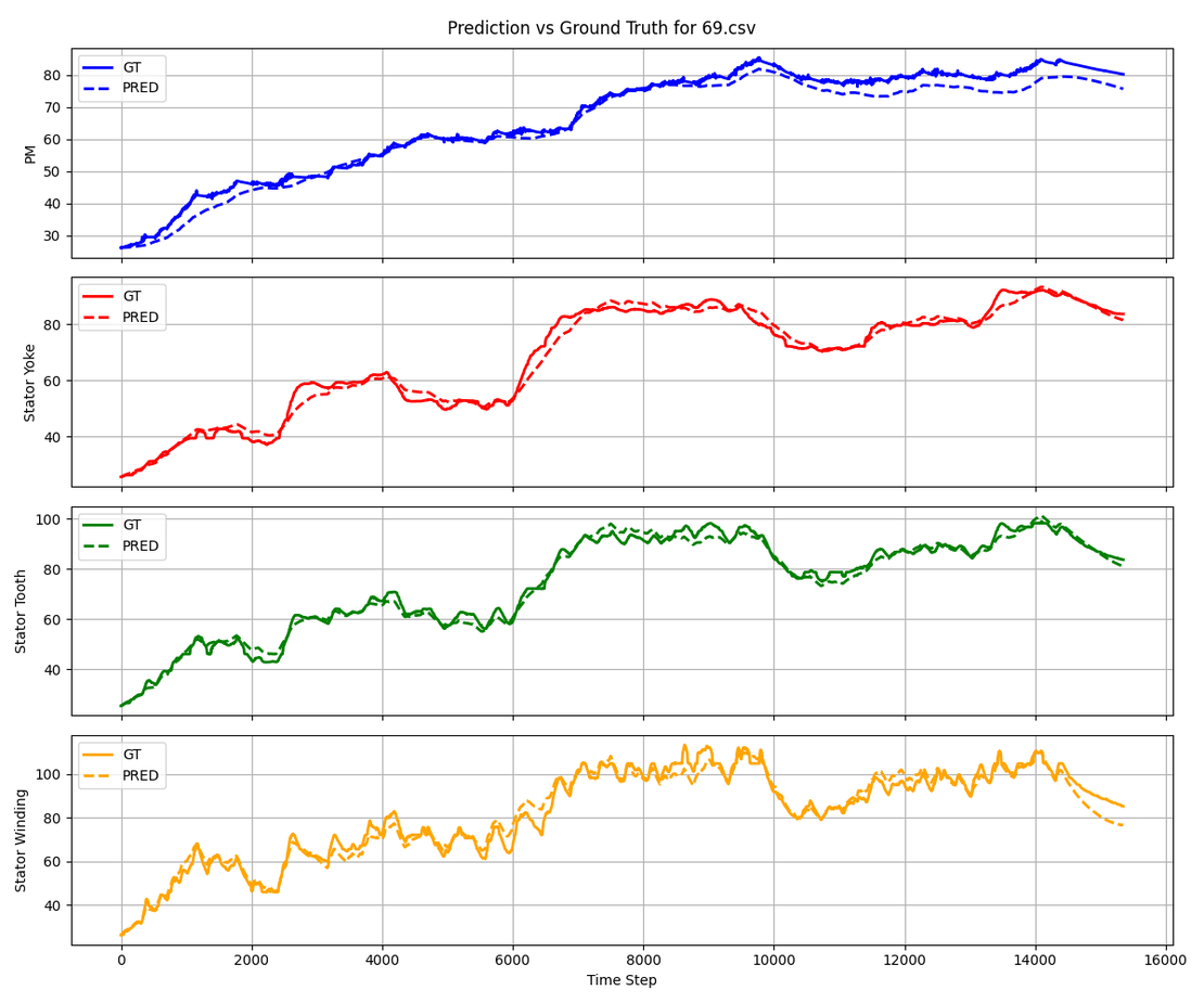 Vergleich KI mit Referenzdaten