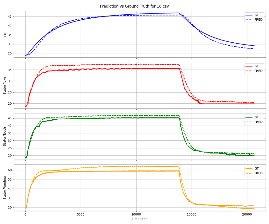 Vergleich KI mit Referenzdaten