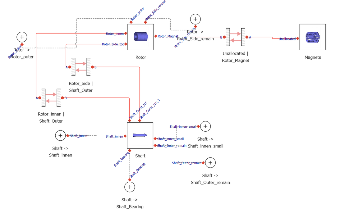 shonTA-Thermonetzwerkdiagramm mit TCC-Verbindungen zwischen Welle, Rotor und Magnetkomponenten