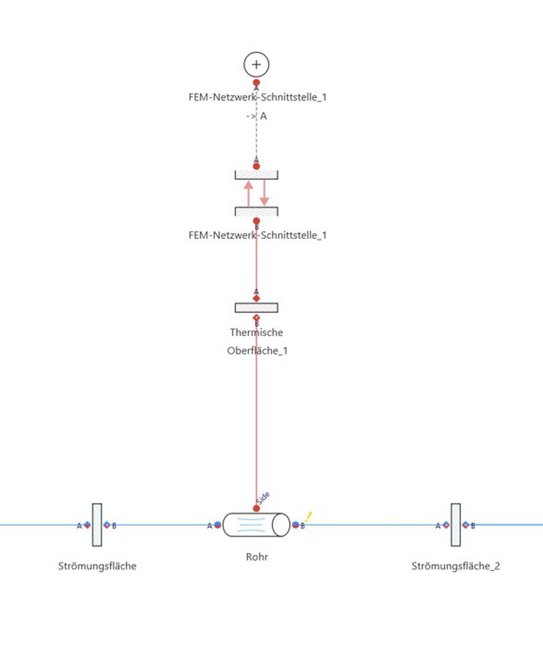 1D-Strömungsnetz, das ein vereinfachtes Rohrströmungsmodell für die Ölkanäle der Welle darstellt