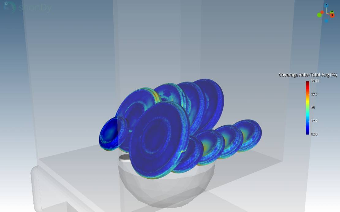 Time-averaged coverage rate of lower dishes after 15 seconds of simulation