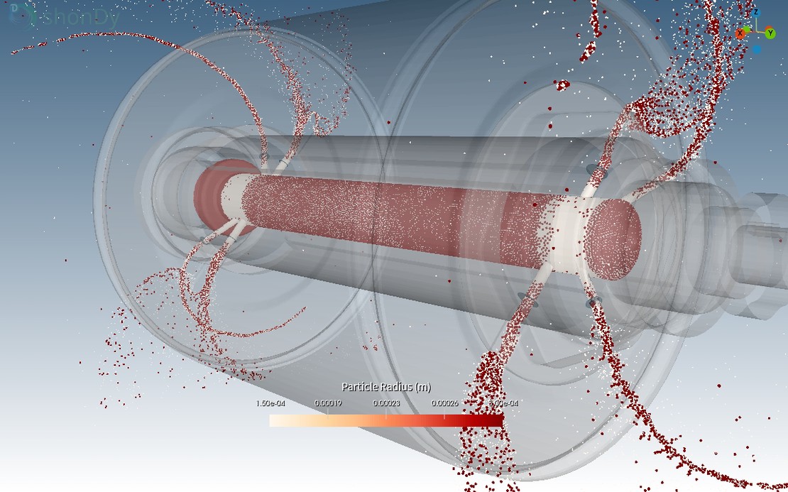 Particle size distribution within the rotor, highlighting refinement regions and particle merging in smaller channels