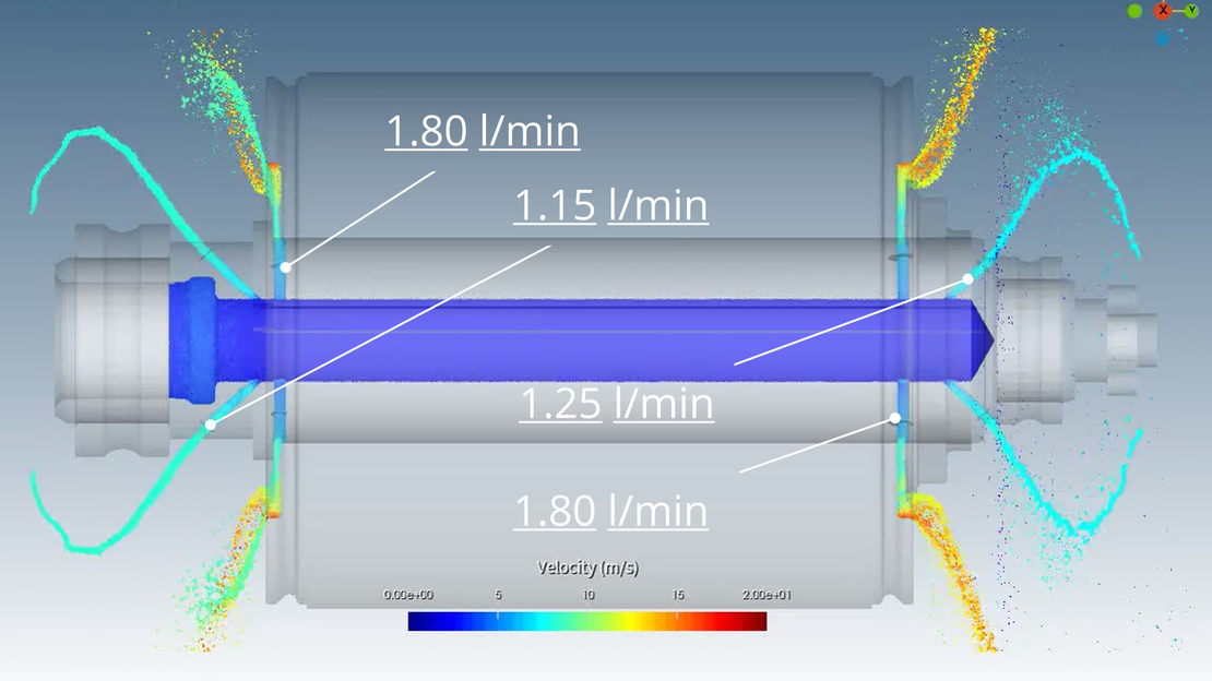 Summary of flow distribution across all channels in the rotor