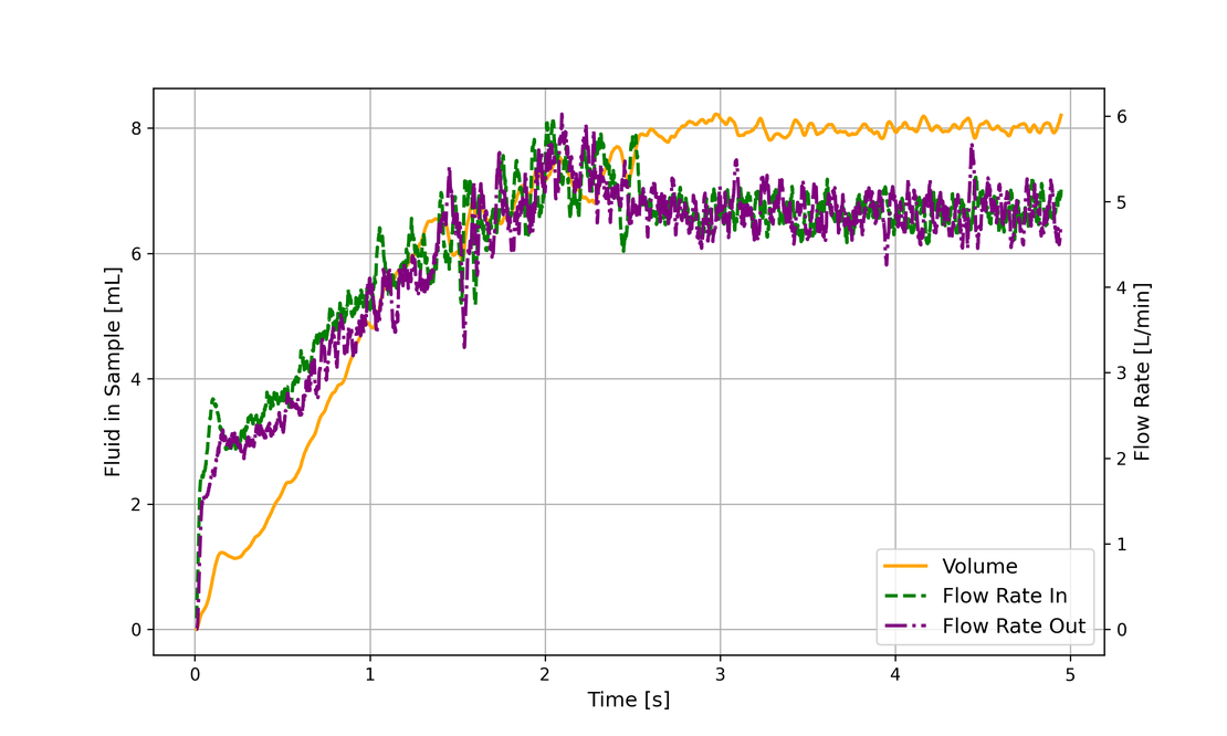 Lubrication behavior of Bearing 1