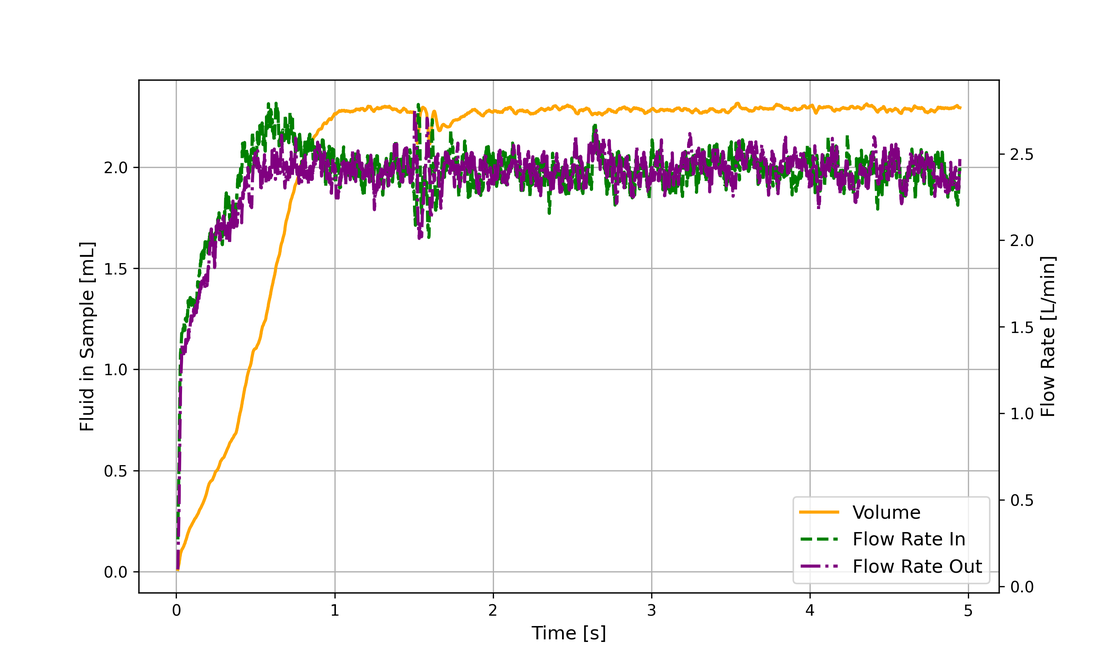 Lubrication behavior of Bearing 2