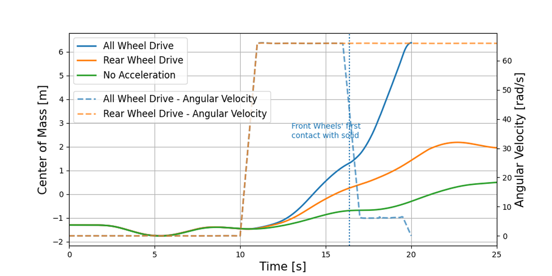 Position comparison chart