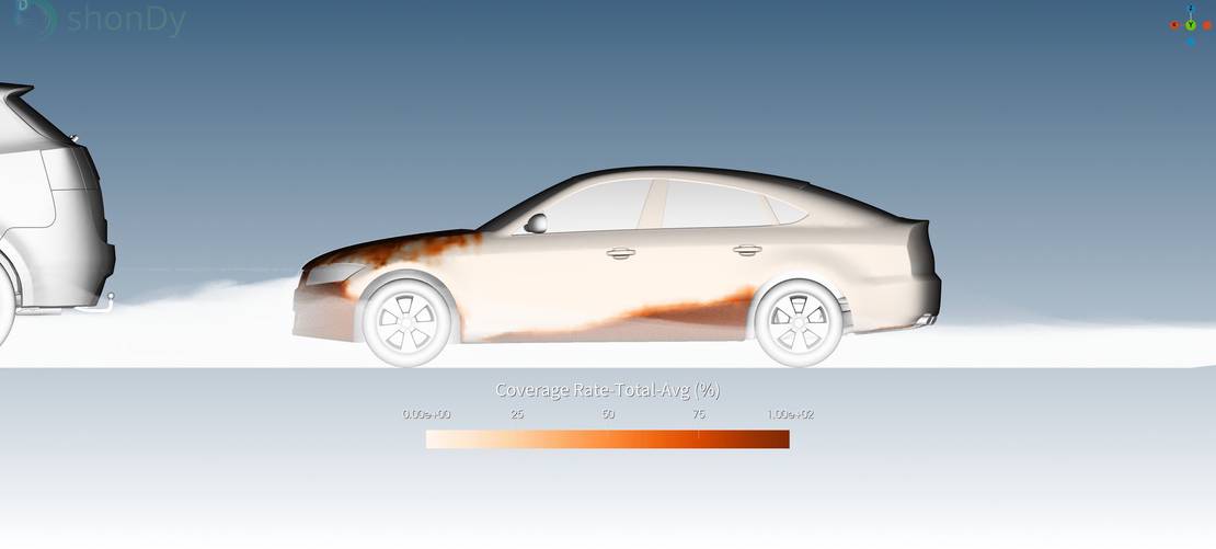 Coverage ratio of the passenger car in convoy behind the SUV