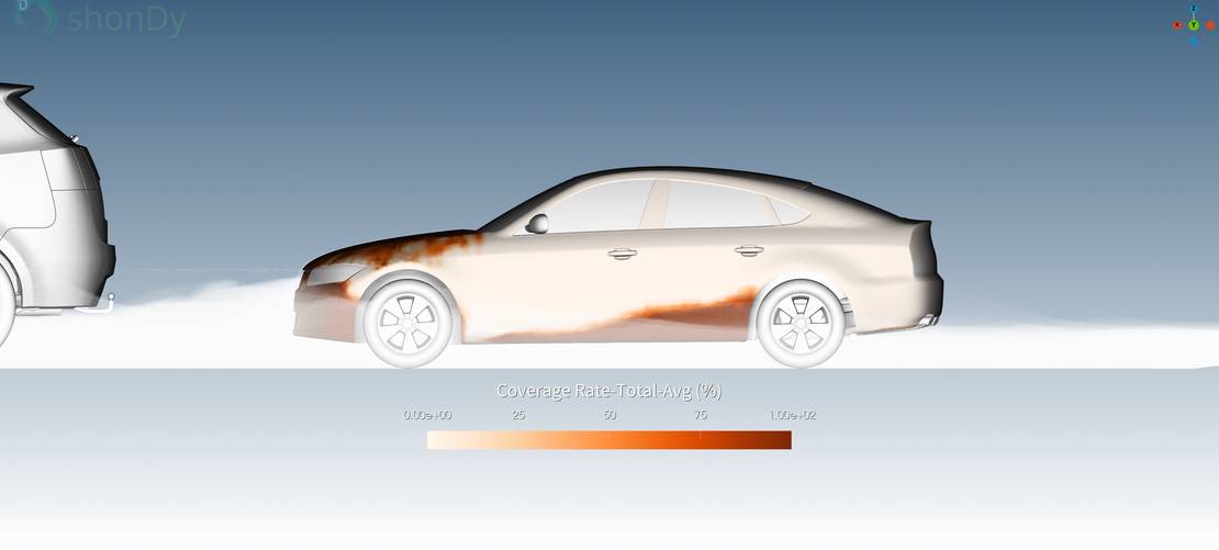 Coverage ratio of the passenger car in convoy behind the SUV