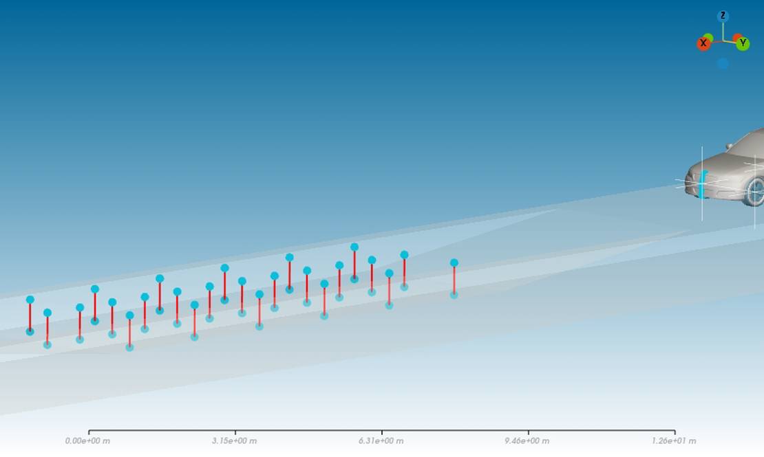 Sample points for Car Wading