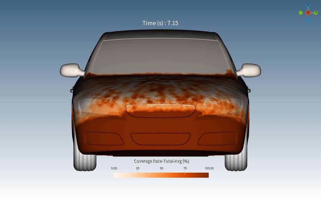 Car Wading at 3 m/s top view