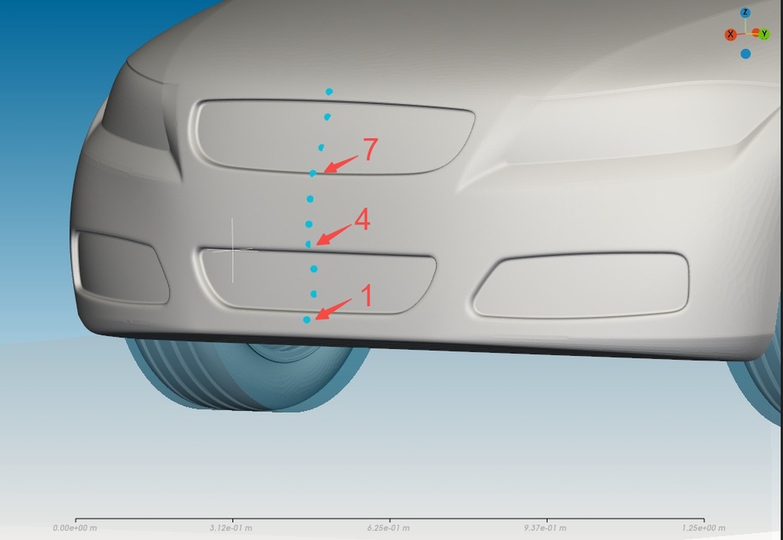 Close up of the sample points and positions of the points 1,4, and 7