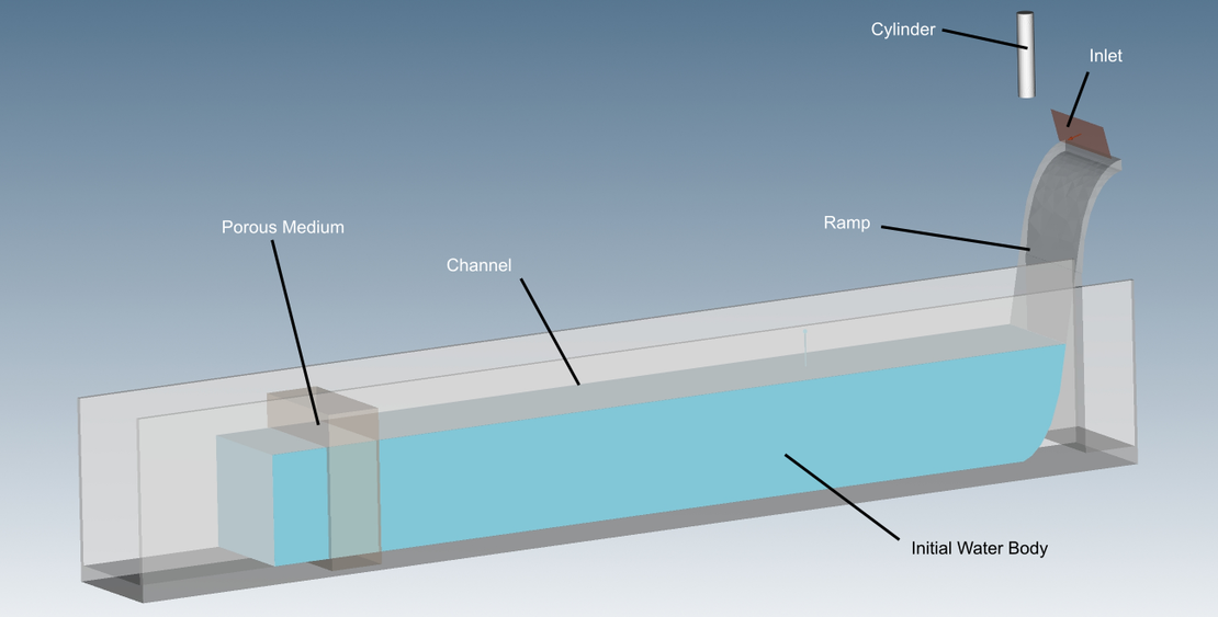 Setup of the simulated flume