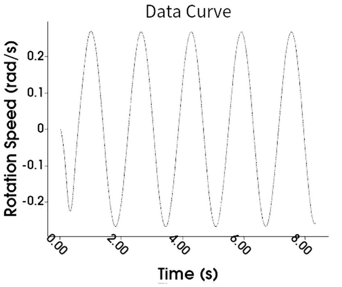 Angular velocity of the tank